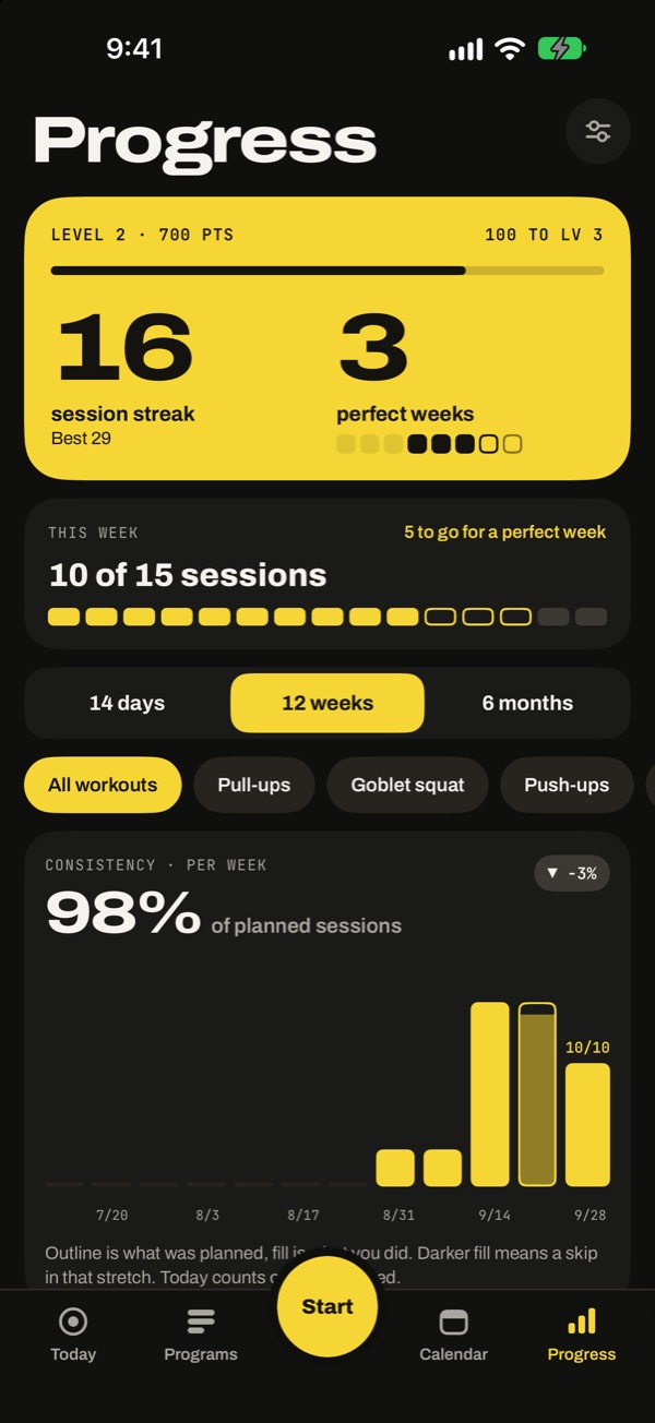 The Progress screen: level 2, a 16-session streak, 3 perfect weeks, this week's sessions and a consistency chart.